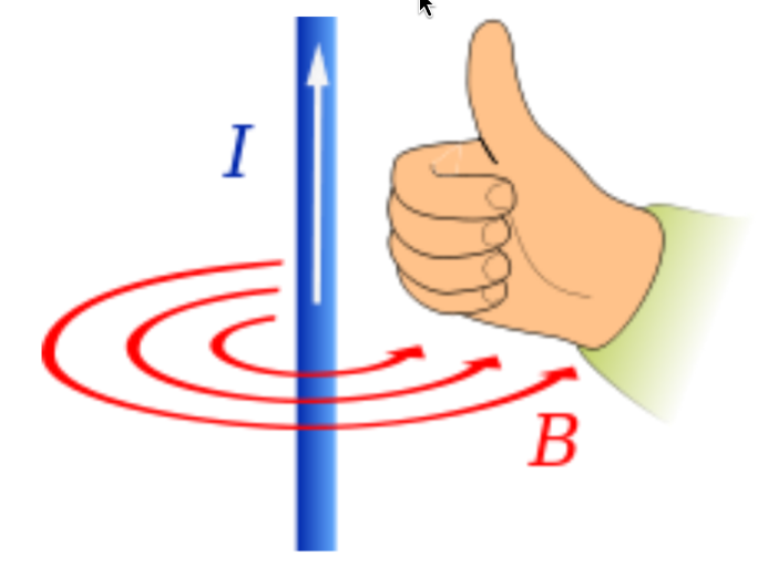 Magnetic field (B) surrounding current (I) moving through a wire
